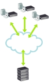 connectoffices_services